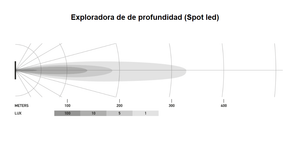 Juego exploradoras  3,2'' HELLA®