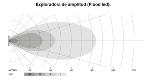 Juego exploradoras  3,2'' HELLA®