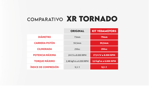 Kit repotenciación HONDA XR 250 TORNADO (293 cc) VEDAMOTORS®